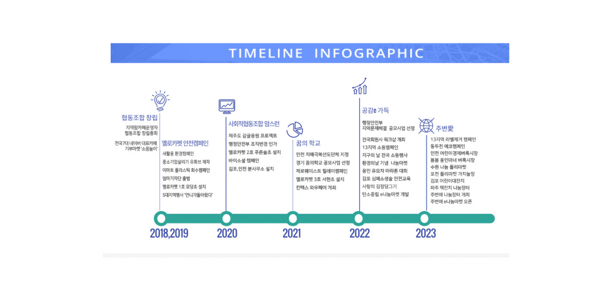 맘스런연혁202307.png